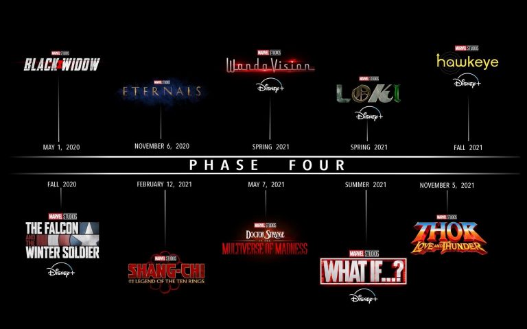 Marvel Retrospective Universe, rubrica