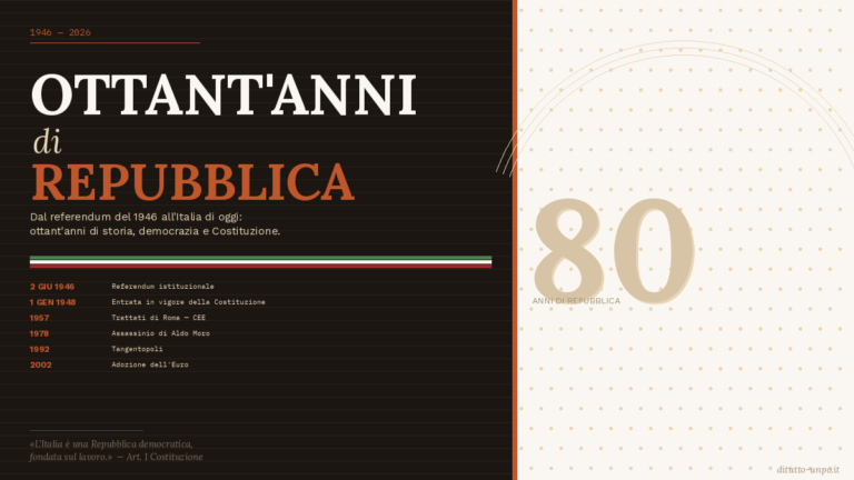 Ottant’anni di Repubblica: la storia dell’Italia dal 1946 a oggi